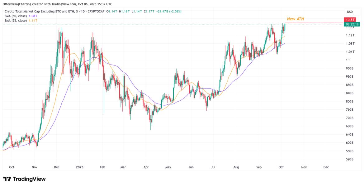 Investments, Markets, Cryptocurrency Exchange, Binance, Price Analysis, Market Analysis, Altcoin Watch
