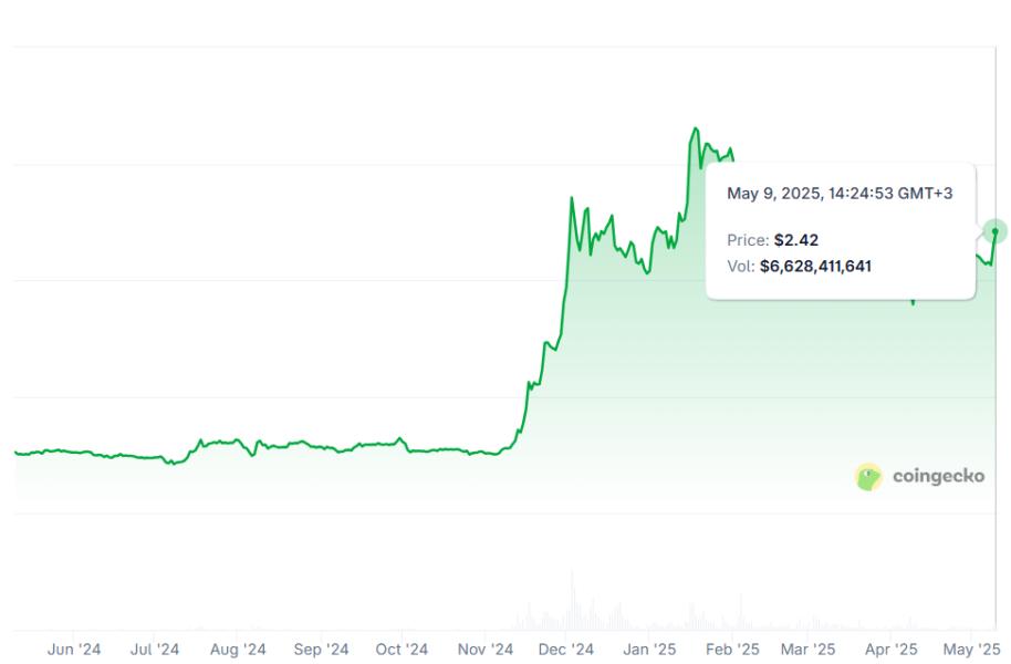 Cryptocurrencies, Ripple, XRP, Stablecoin, Companies