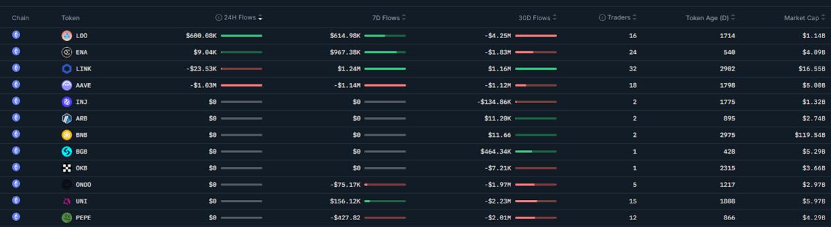 Baleias de cripto compram US$ 456 milhões em Ether em 'rotação natural' a partir do Bitcoin — TradingView News 6 cointelegraph:f5e668c40bc81 062b7d3b53599f90656668936f159dd9 resized