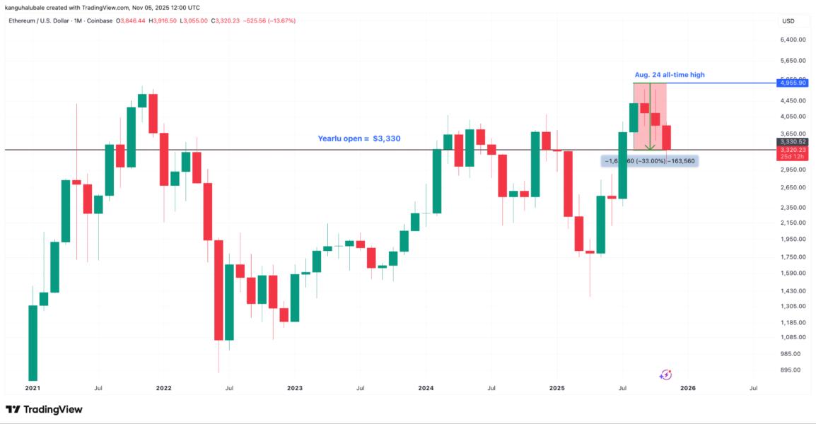 ⚠️CRIPTOVALUTE: "ETH supera i $3400: attualmente a $3402.11 con un incremento dello 0.12%"