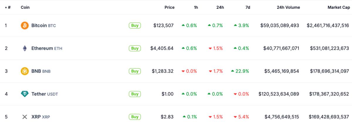 Ripple, Fintech, XRP, Stablecoin, Partnerships, Companies, Policy