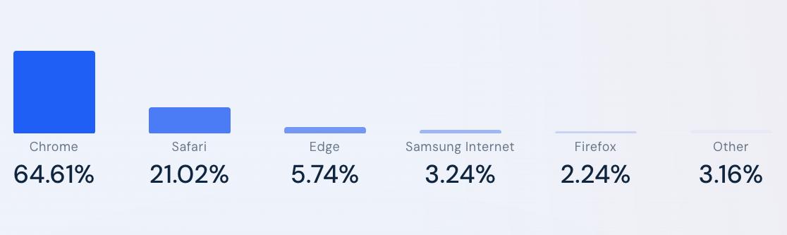 Cryptocurrencies, Telegram, Opera, Brave Browser