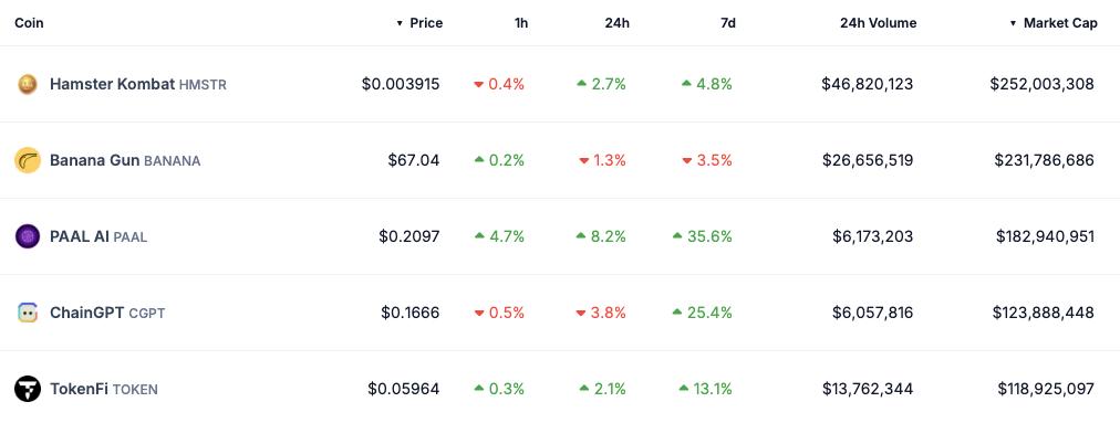 Cryptocurrencies, Telegram, Opera, Brave Browser