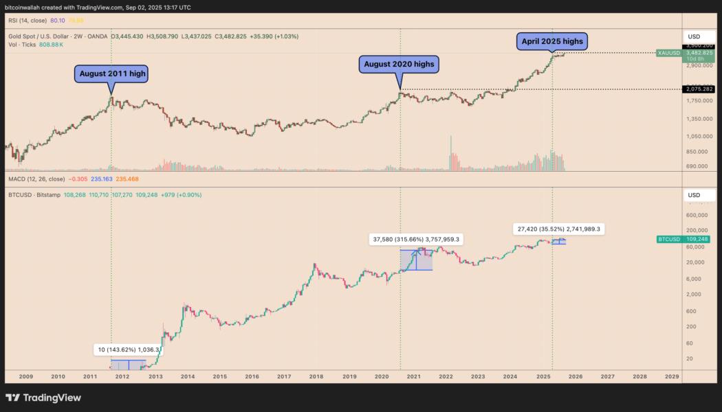 cointelegraph:f98ec63aabc81 dbca386f1abeb5ba1f326493c0a040c8 resized