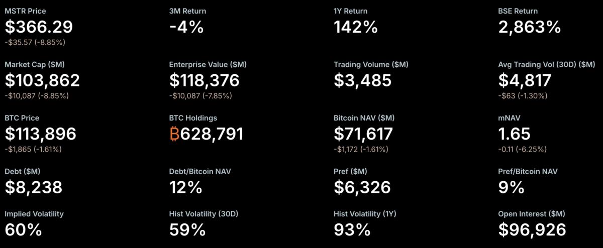 MicroStrategy, Michael Saylor, Empresas