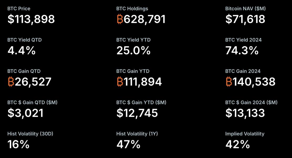 MicroStrategy, Michael Saylor, Empresas