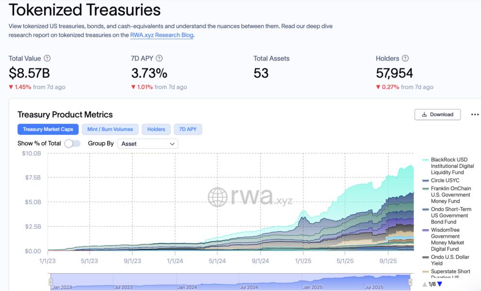 United States, Binance, BlackRock