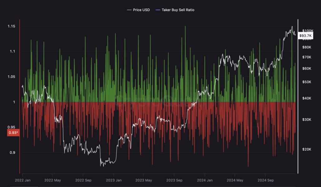 Bitcoin Price, Markets