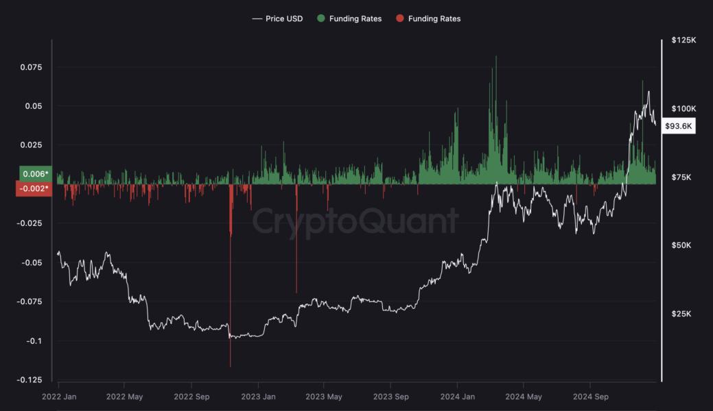 Bitcoin Price, Markets