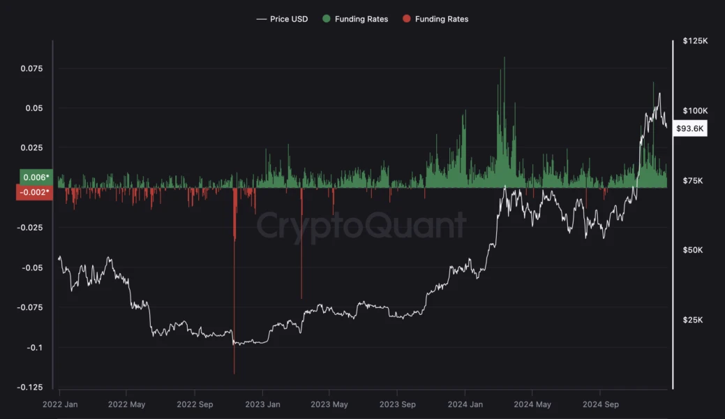 Bitcoin Price, Markets