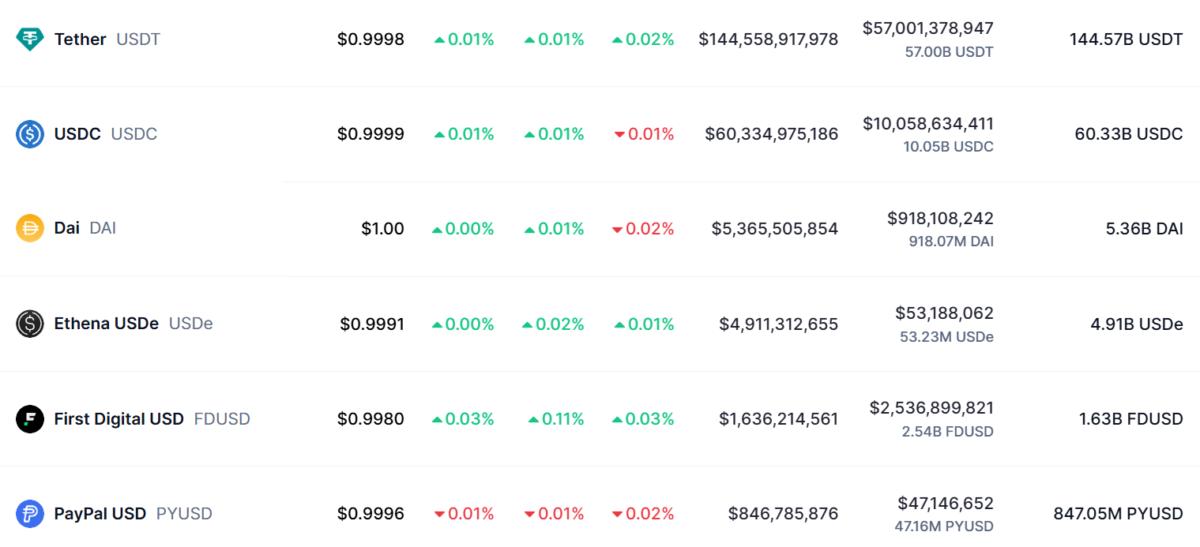 Germany, European Union, Stablecoin, MiCA