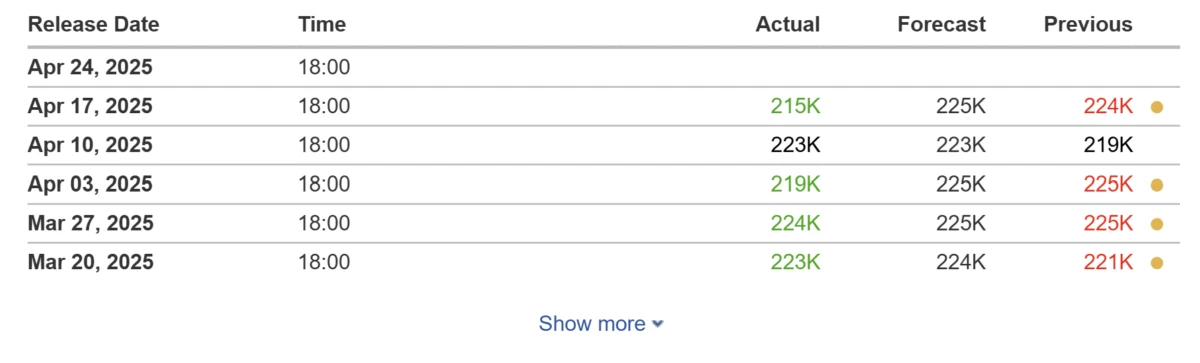 Cryptocurrencies, Federal Reserve, Bitcoin Price, Markets, US Government
