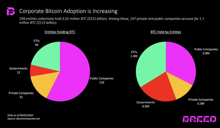Bitcoin Price, MicroStrategy, Michael Saylor