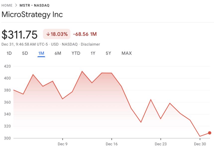 MicroStrategy Stock (MSTR): Why Is It Down So Much? 21st Capital COO - How To Buy Microstrategy Preferred Stock
