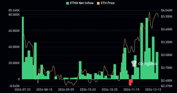 Is Bmnr About To Explode? Their Eth Holdings Suggest So… - 82sjn2d