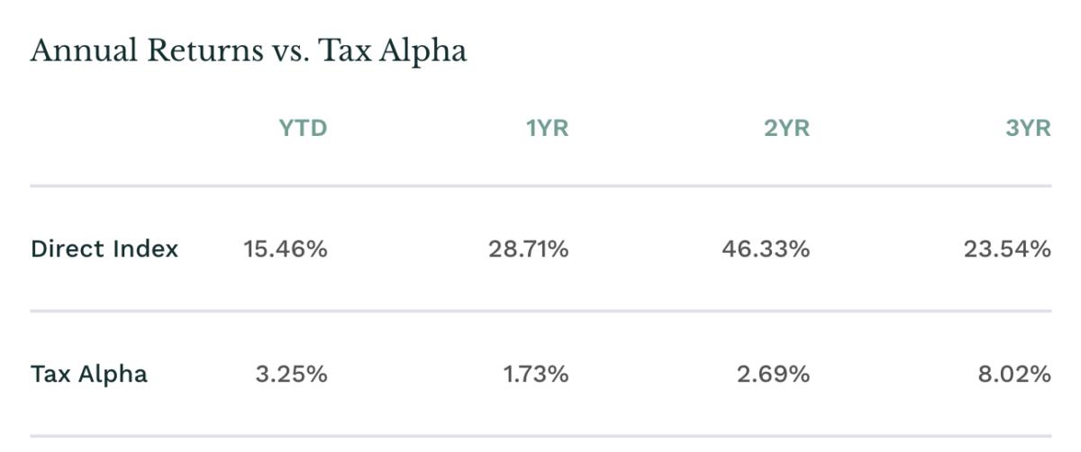 SCHB Direct Index Page