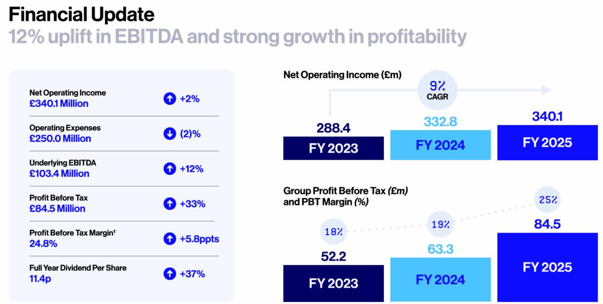 Source: CMC Markets presentation