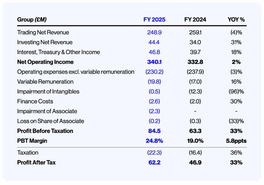 Source: CMC Markets presentation