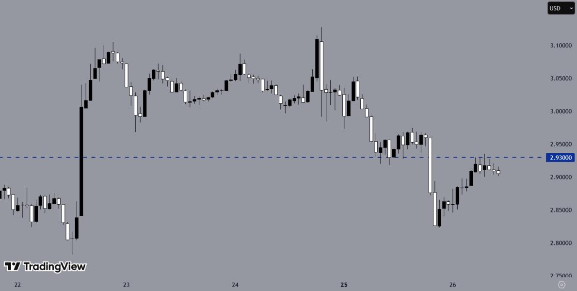XRPUSD, H1 Chart, Source: TradingView