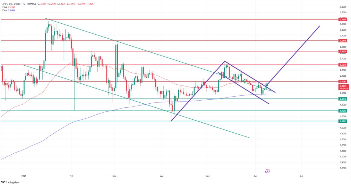 How high can XRP price go? Bullish flag pattern suggest 50% upside. Source: Tradingview.com