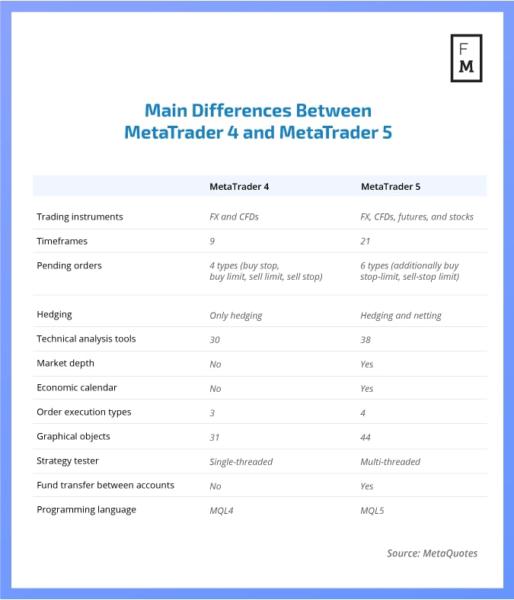 Mt4 and mt5