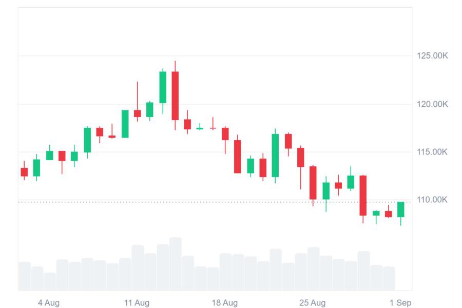 Bitcoin price today. Source: CoinMarketCap.