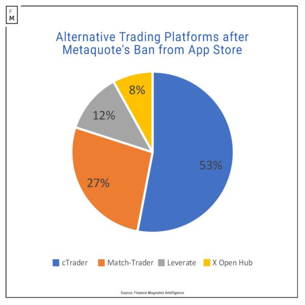 MetaTrader Ban