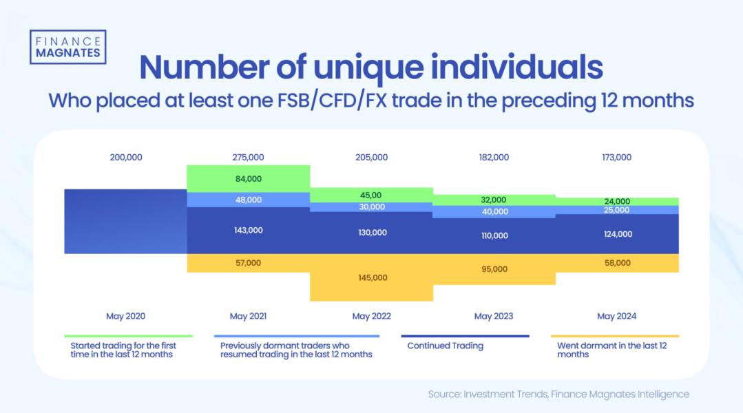 number of unique individuals who placed at least one trade
