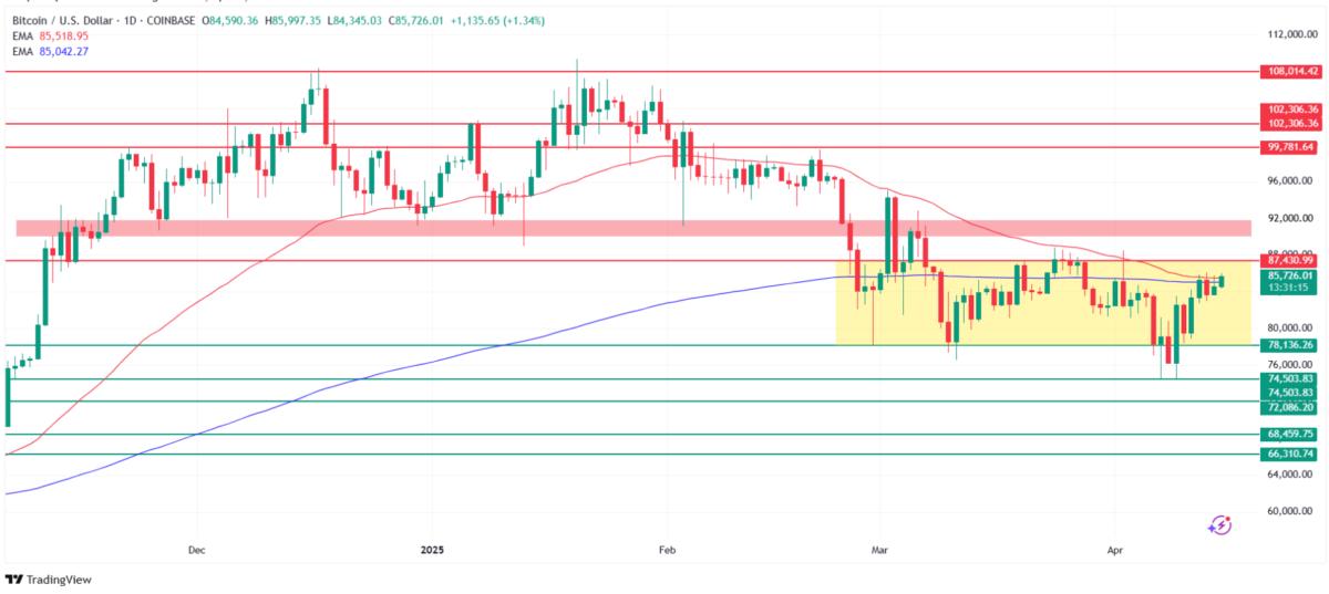 Bitcoin price technical analysis. Source: Tradingview.com
