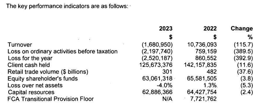 Source: FXCM UK/Companies House
