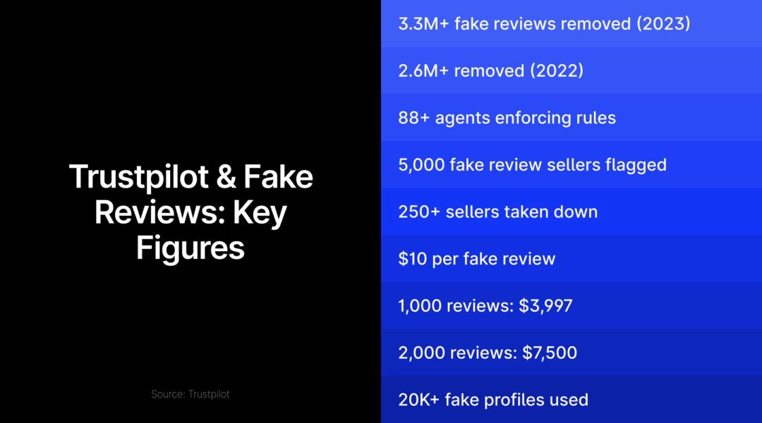trustpilot