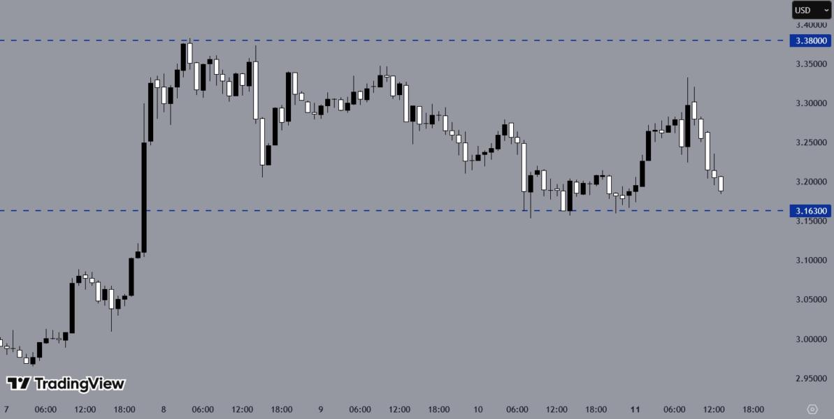 XRPUSD, H1 Chart, Source: TradingView