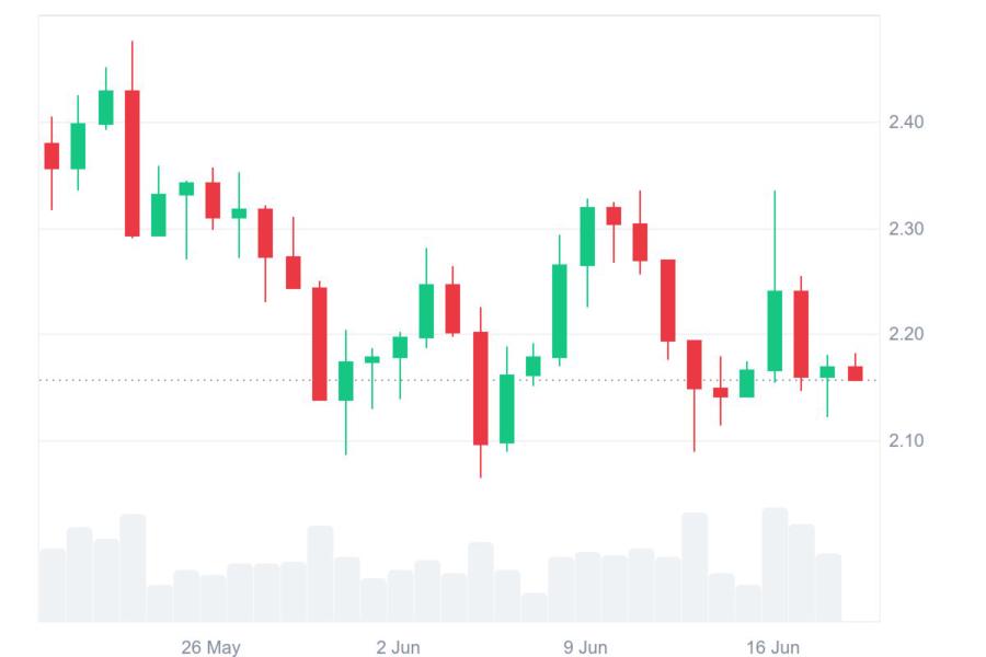 XRP/USDT price today. Source: Tradingview.com