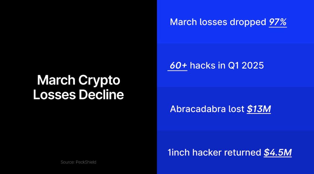 Crypto Hacks March