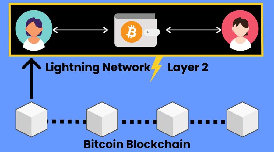 How Lightning Network Works?