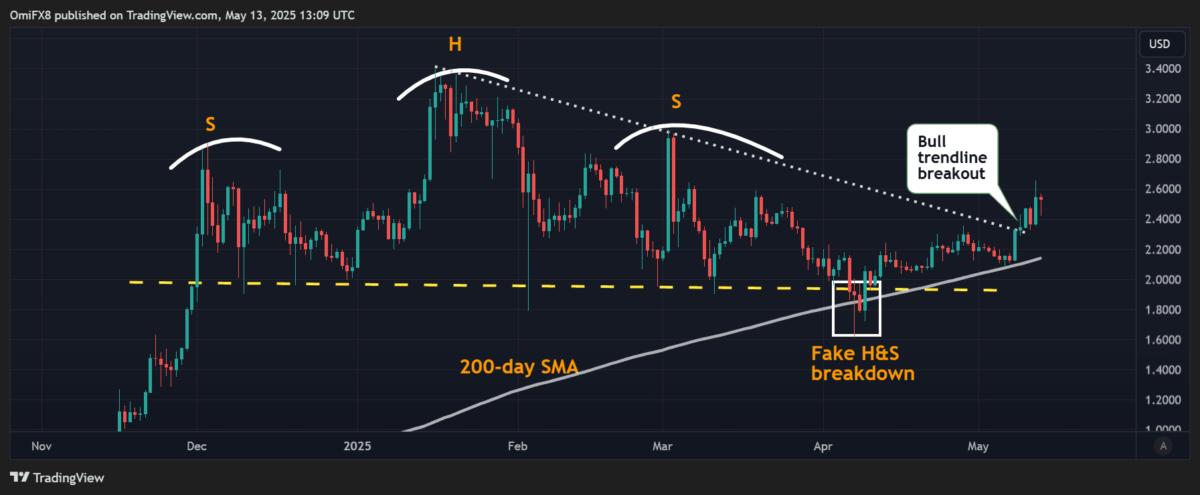 Source: CoinDesk