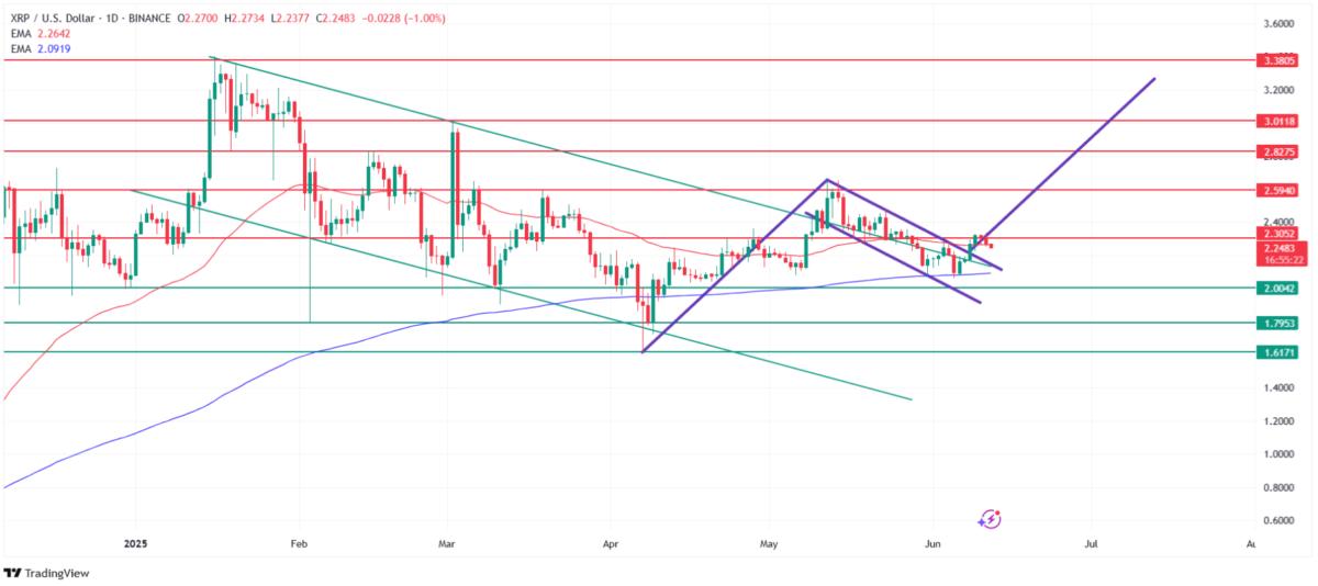 XRP/USDT technical analysis. Source: Tradingview.com