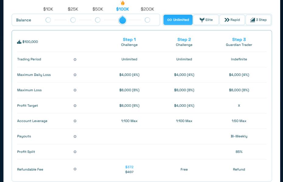 Evaluations at Blue Guardian
