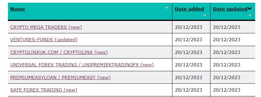 Five new entities were added to the warning list on Wednesday. Source: FCA