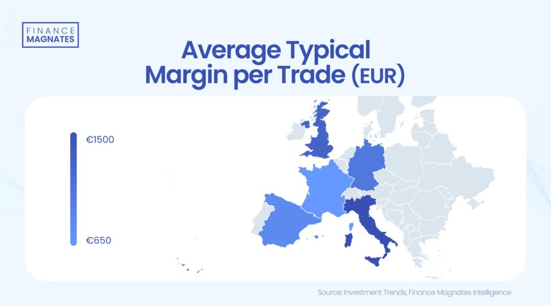 Average typical margin per trade