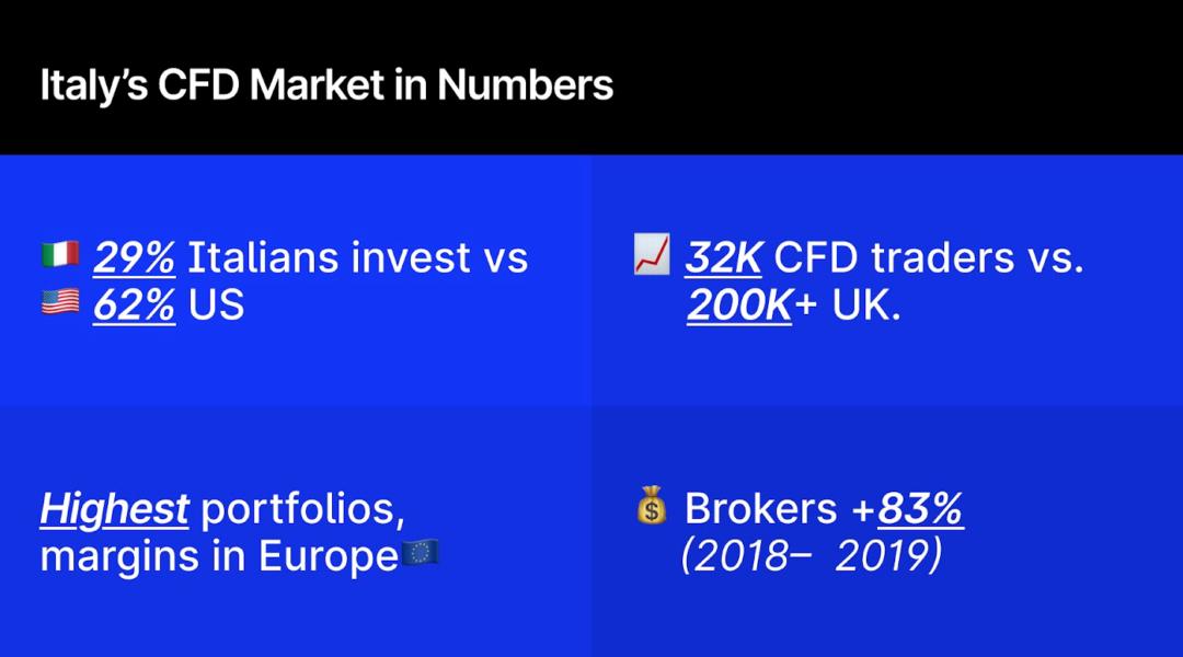 italy cfds