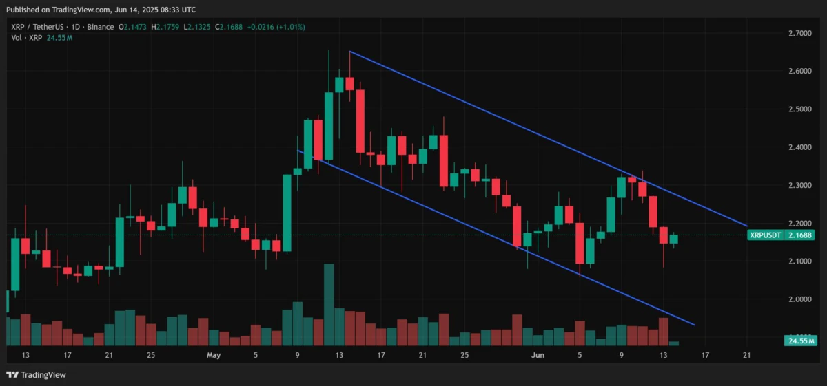XRP price technical analysis. Source: Tradingview.com