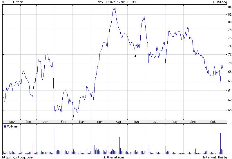 XTB shares price chart. Source: Stooq.pl