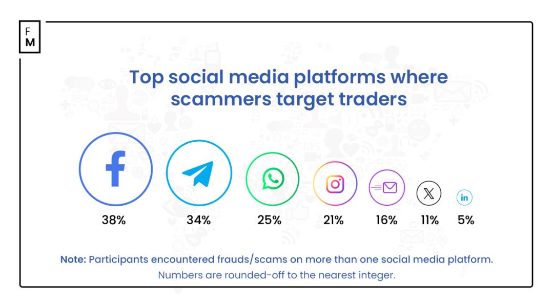 social media scam