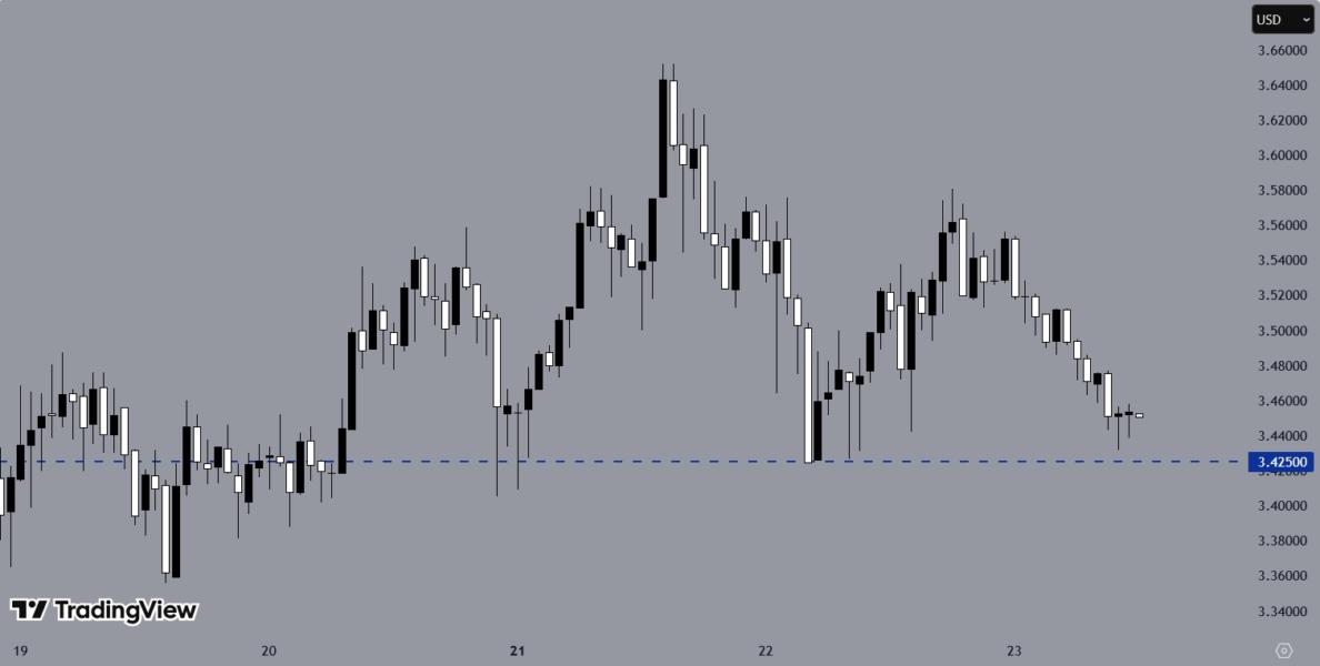 XRPUSD, H1 Chart, Source: TradingView