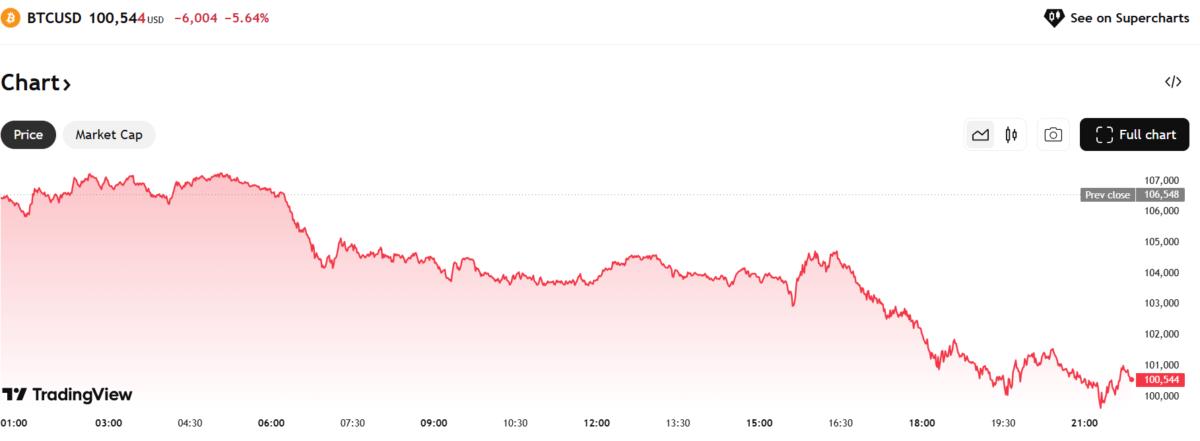 ⚠️CRIPTOVALUTE: Il Senatore Lummis propone una Riserva Strategica di Bitcoin per affrontare il debito nazionale USA