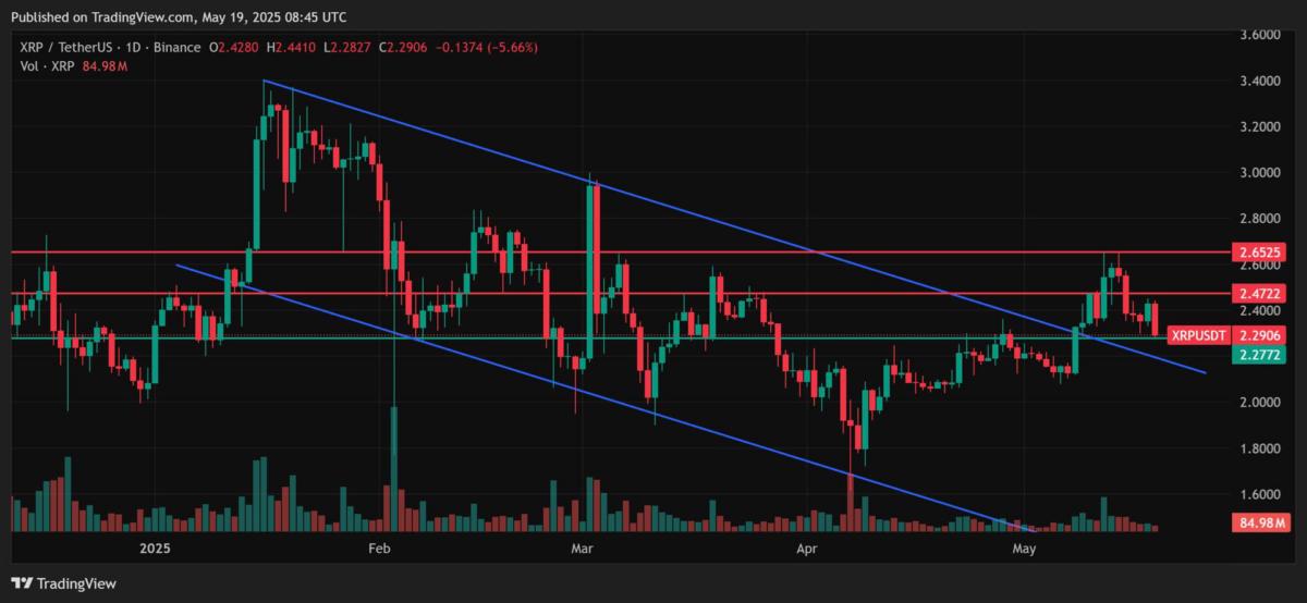 XRP USDT technical analysis. Source: Tradingview.com
