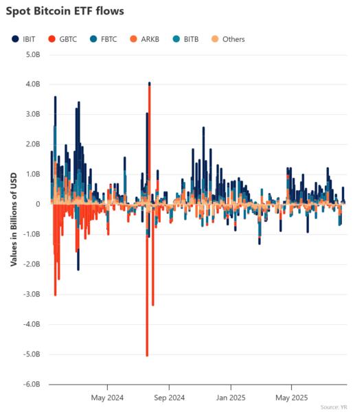 Source: Bitbo.io