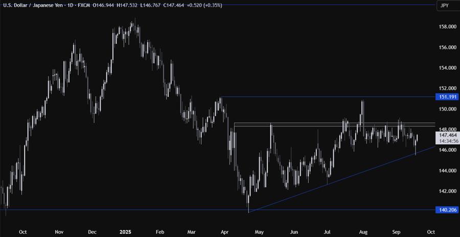 USDJPY