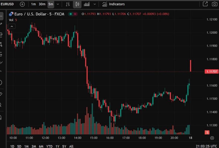 eurusd romania centrsit pro europe 19 May 2025 2
